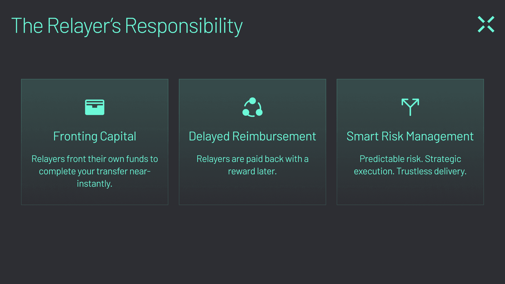 Click Bridge (graphic 4) Relayers fill bridge requests and make the experience near-instant for users.