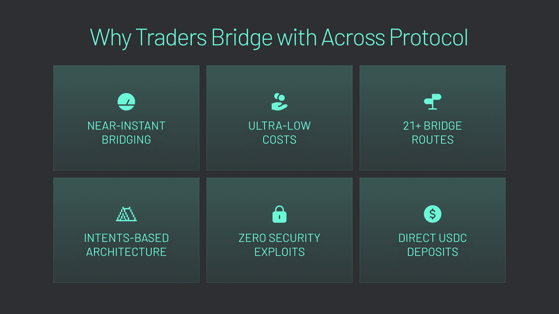 How to bridge to HyperEVM (Graphic 2) Traders bridge to HyperEVM with Across.